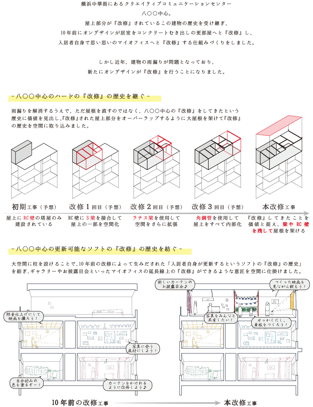 八〇〇中心 再改修 | Works | ondesign